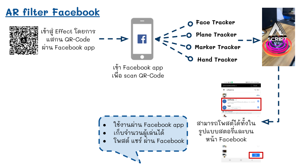 AR Augmented Reality เอาไปใช้ตรงไหน? ทำอะไรได้บ้าง? - Blog Ascript