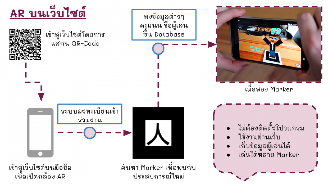 AR Augmented Reality เอาไปใช้ตรงไหน? ทำอะไรได้บ้าง? - Blog Ascript
